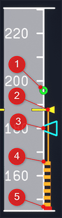 High Angle of Attack Protection Speeds